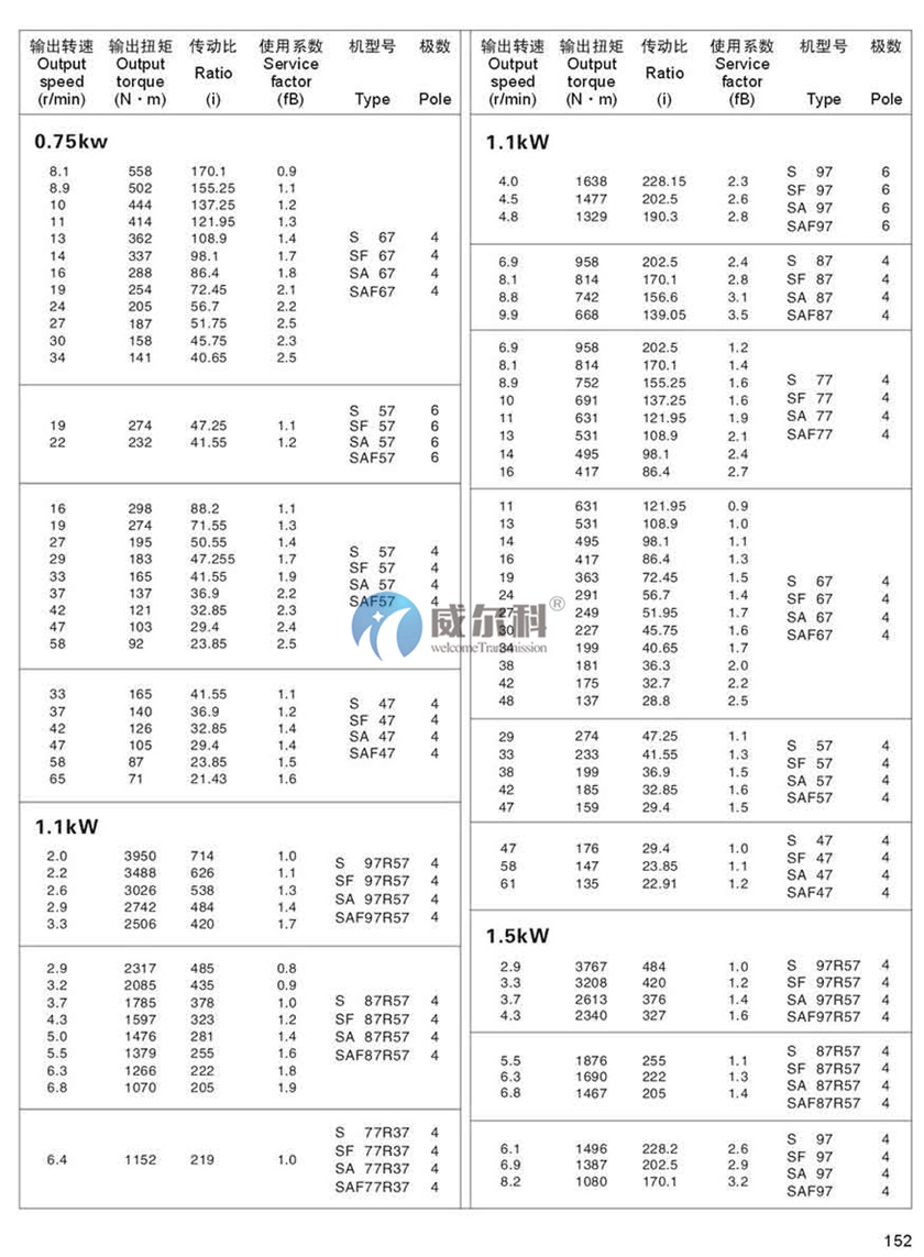 減速機(jī)樣本 (13).jpg